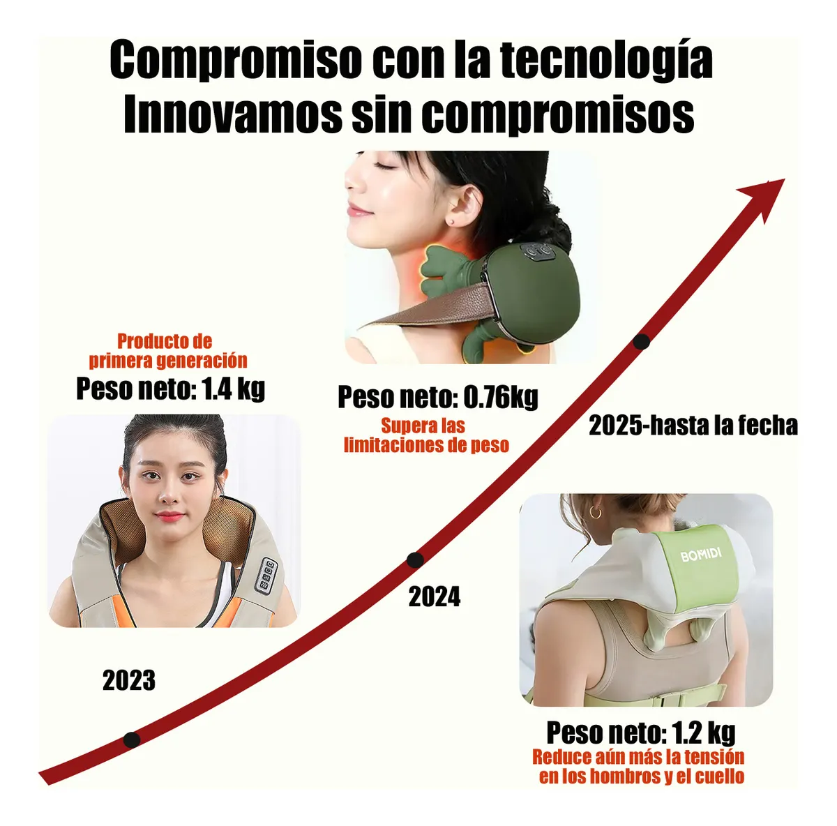 MASAJEADOR ELECTRICO 4D PARA CUELLO Y HOMBROS